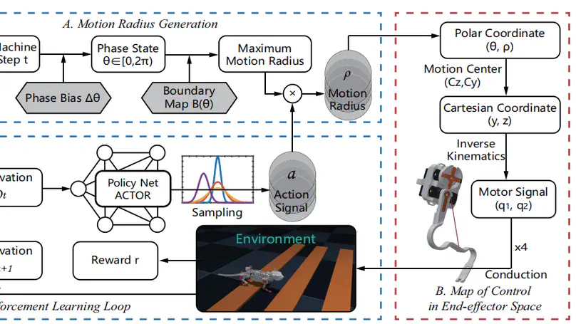 Adaptive Quadruped Locomotion of a Rat Robot Based on a Hierarchical Reinforcement Learning Framework (2023 IEEE ROBIO Best Paper Award in Biomimetics Finalist)