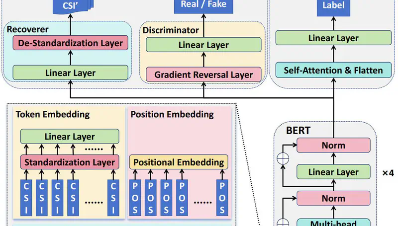 Finding the Missing Data: A BERT-inspired Approach Against Package Loss in Wireless Sensing