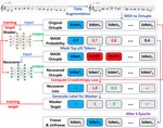 Let Network Decide What to Learn: Symbolic Music Understanding Model Based on Large-scale Adversarial Pre-training