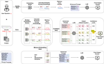 Each to Their Own: Exploring the Optimal Embedding in RAG