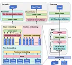 Finding the Missing Data: A BERT-Inspired Approach Against Package Loss in Wireless Sensing