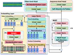 CSI-BERT2: A BERT-Inspired Framework for Efficient CSI Prediction and Classification in Wireless Communication and Sensing