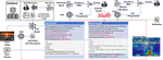 Zero-Effort Image-to-Music Generation: An Interpretable RAG-based VLM Approach