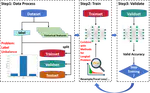 Label Unbalance in High-frequency Trading