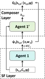 Is Per-Agent Policy Composition Safe? Rethinking Successor-Feature Transfer in Cooperative Multi-Agent Reinforcement Learning