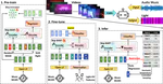 Automatic Stage Lighting Control: Is it a Rule-Driven Process or Generative Task?