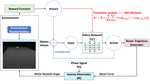 Motion Control Method for Small Quadruped Robots Based on Trajectory Modulation and Reinforcement Learning