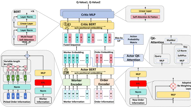 Triple-BERT: Do We Really Need MARL for Order Dispatch on Ride-Sharing Platforms?